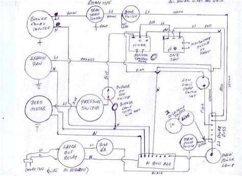 whitfield pellet stove wiring diagram science  education