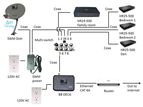 directv swm  wiring diagram collection wiring diagram sample