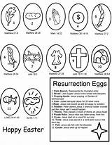 Resurrection Easter Eggs Coloring Pages Craft Egg Printables Crafts Sunday School Printable Bible Kids Activities Children Church Religious Jesus Christian sketch template
