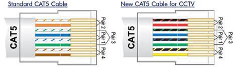 standard cat wiring diagram rj pinout showmecables  horizontal cables