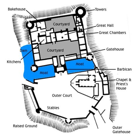 medieval castle layout   rooms  areas   typical castle exploring castles