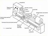 Lathe Drawing Sketch Machine Engineering Paintingvalley Different Parts Sketches Drawings Mechanical sketch template
