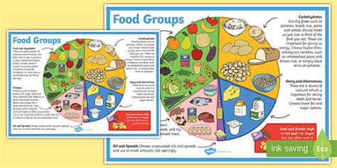 large food groups poster teacher