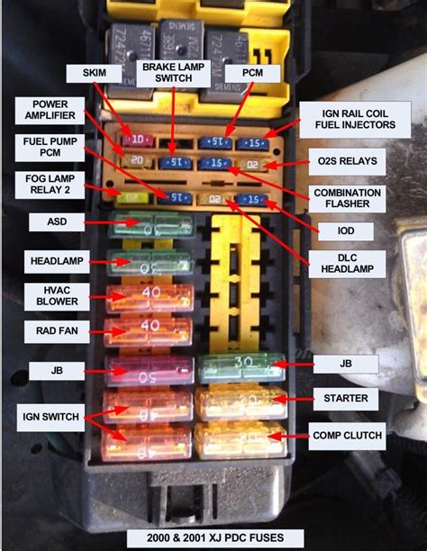 wrangler fuse diagram