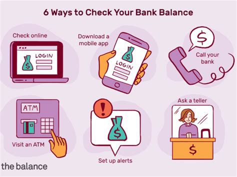 ways  utilize  current bank accounts ureadthis