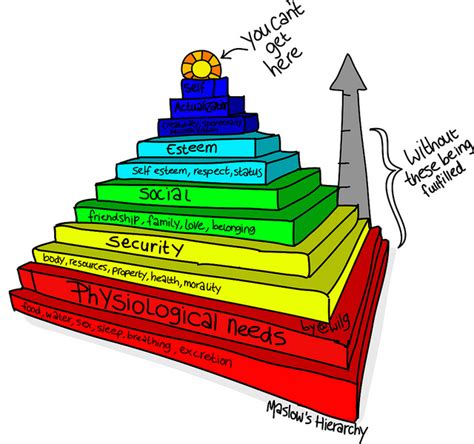the forgotten areas of health maslow s hierarchy of needs