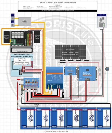 camper  solar  inverter upgrade wiring diagram rv