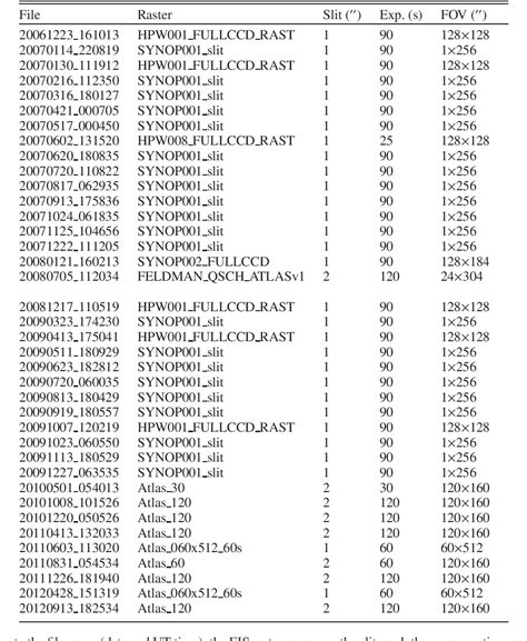 table    revised radiometric calibration   hinodeeis