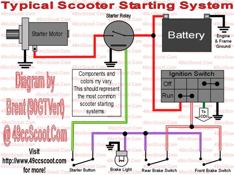 scooter ignition wiring diagram cc