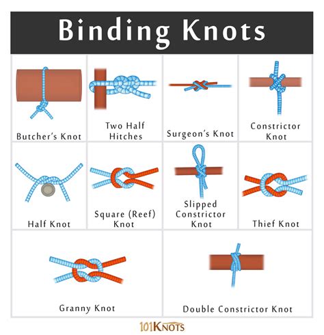 binding knots  securing items