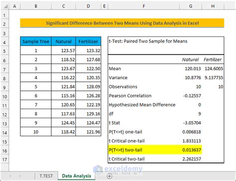calculate significant difference   means  excel