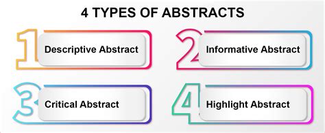 write  abstract   research paper complete guide