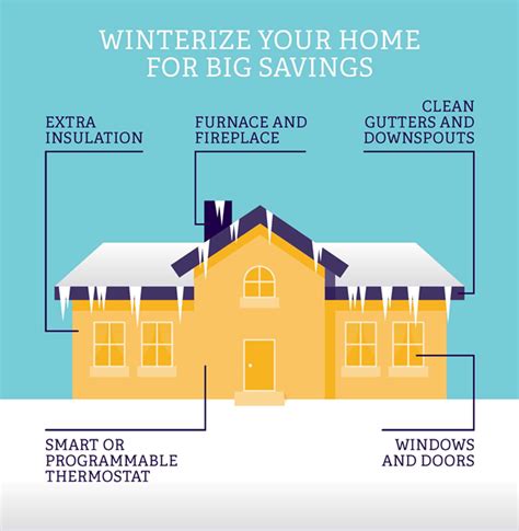 winterize  home calcagni real estate