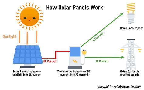 solar photovoltaics  pivotal technology   clean energy future