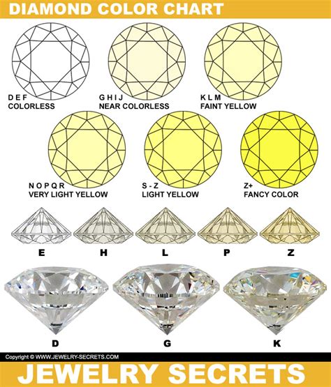 yellow diamonds   good  bad jewelry secrets