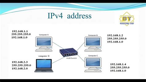 ip address types  ip address ipv  ipv  urduhindi