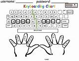 Typing Keyboarding Drills Curriculum Frsd K12 sketch template