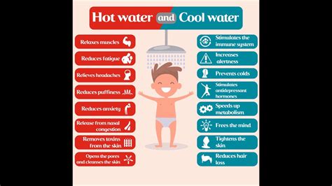 Cold Vs Hot Shower Which One Has More Benefits Youtube