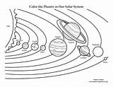 Solar System Coloring Pages Planet Drawing Kids Color Printable Space Planets Cartoon Worksheets Print Pdf Nasa Printing Resolution High Activity sketch template