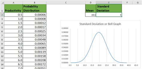 calculate   standard deviation  excel graph ploragoal
