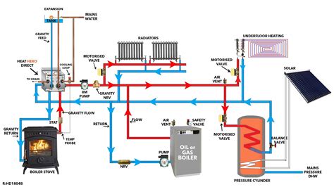 wiring diagram  solid fuel central heating system diagram diagramtemplate