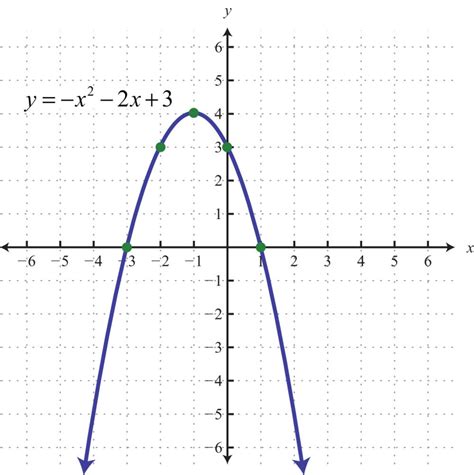 math monday quadratic equations genius