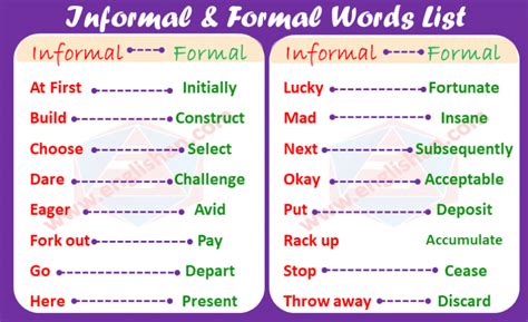 formal  informal words list  englishan