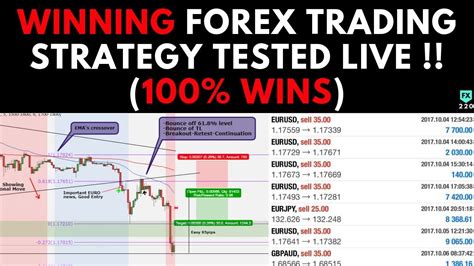 Winning Forex Trading Strategy Tested Live 100 Wins Youtube