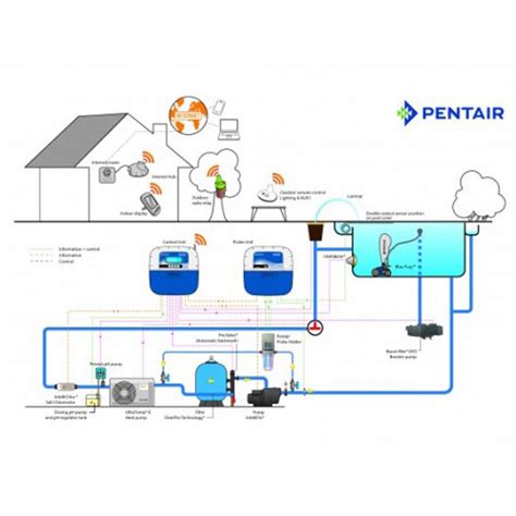 pentair intellipool automatic controls water technics