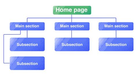 website structure  complete guide  seo professionals