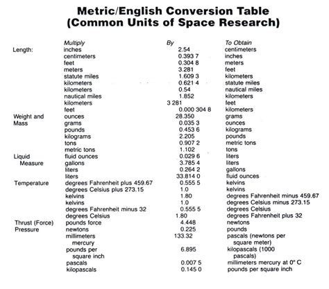 Conversion Table Printable Metric System Chart Free