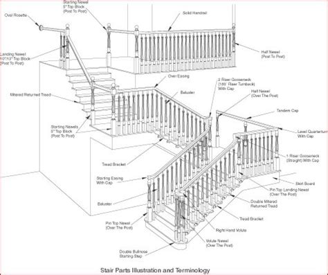 homeowner imformation stair parts  offering  widest variety