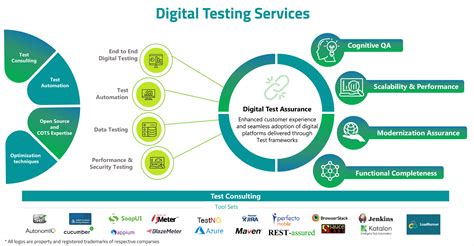 digital testing services happiest minds
