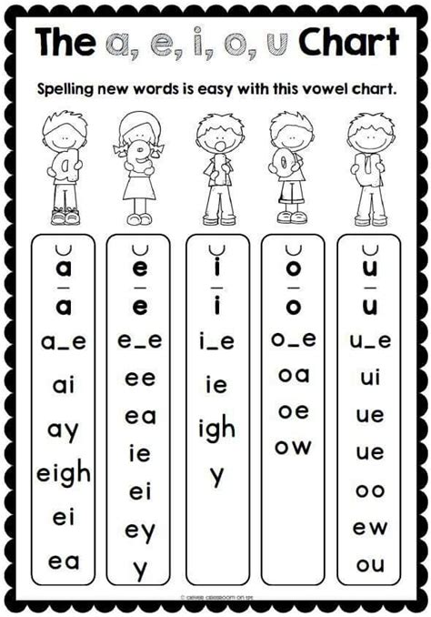 vowel chart phonics phonics rules english phonics