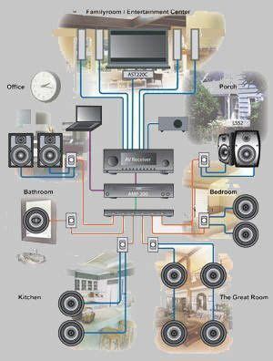 install   home stereo system   house  audio   room   audio