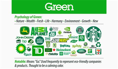 green logos famous green logo examples   meaning turbologo