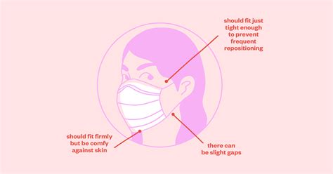 wear  face mask correctly common mistakes  avoid