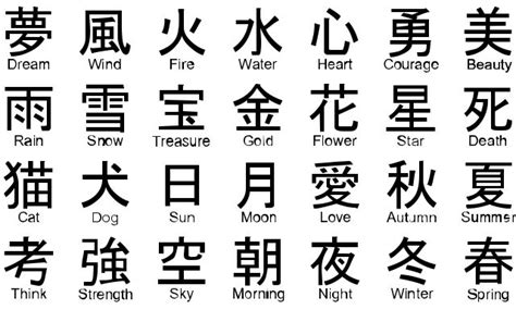 kanji the beautiful hiragana the curvaceous and katakana