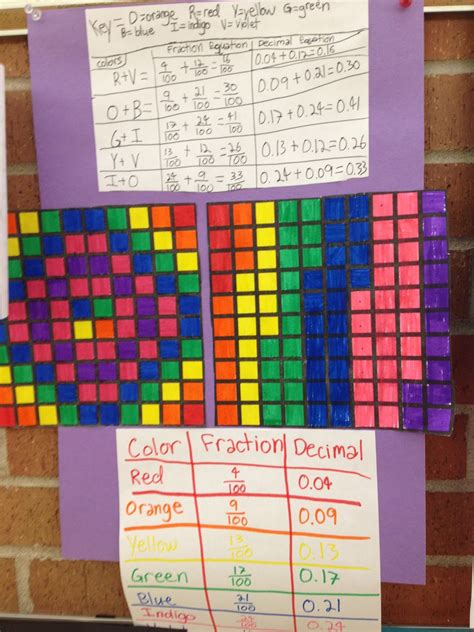 real teachers learn math manipulatives  fraction art