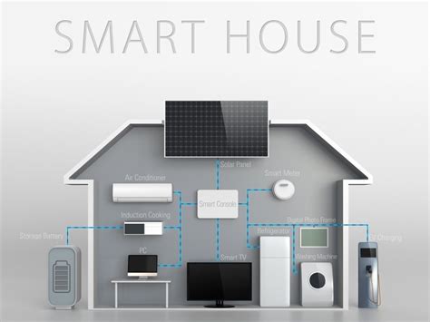 setup smart home systems home automation smart homes