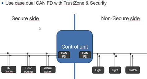 fd benefits  automotive applications embeddedcom