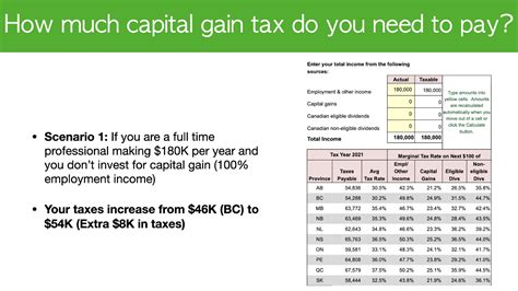 calculate capital gain tax  pay  canada  stocks includes  examples investment tax