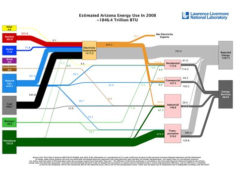 gallery  natural gas energy diagram