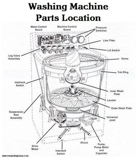 washing machine parts location schematic diagram danby manor pinterest washing machine