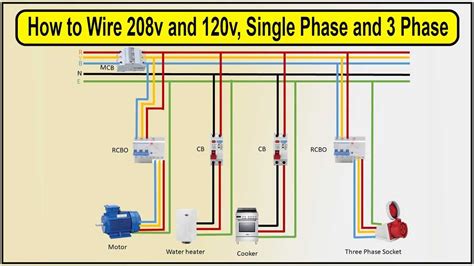 understanding   phase wiring  comprehensive diagram guide