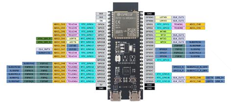 esp  development kits espressif systems mouser