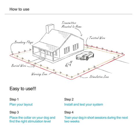 petsafe invisible fence wiring diagram