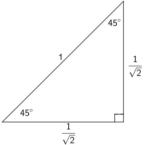 triangle trigonometry learning lab