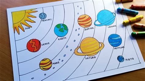 discover    easy drawing  solar system latest seveneduvn
