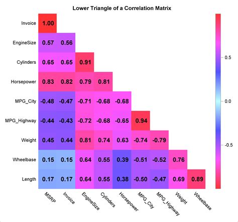 correlation matrix